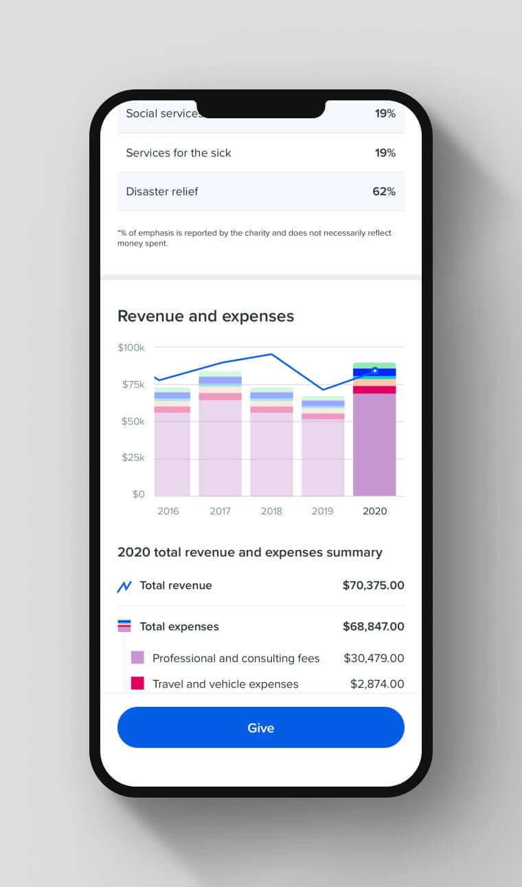 Charity profiles. A charity profile with a data visualization of revenue and expenses is in focus.