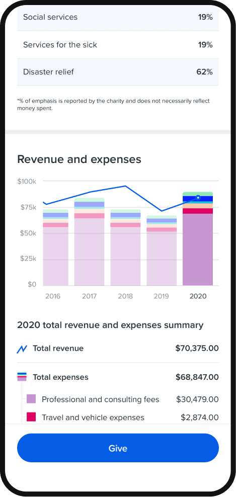 Charitable Impact discovery experience